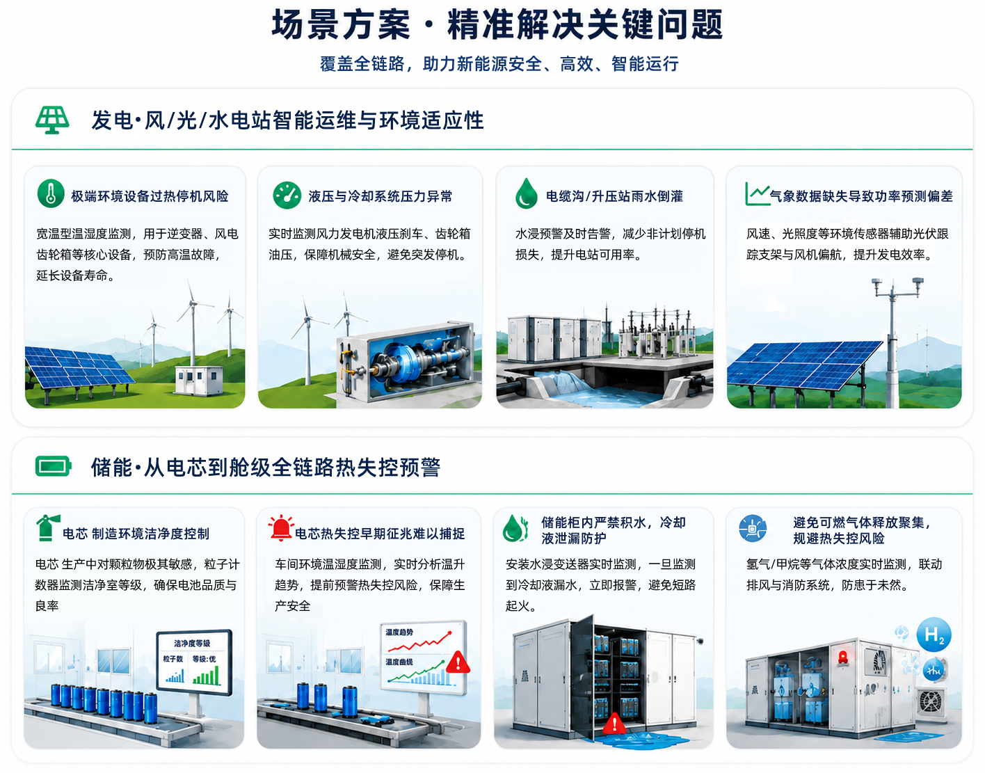 发电与储能场景方案